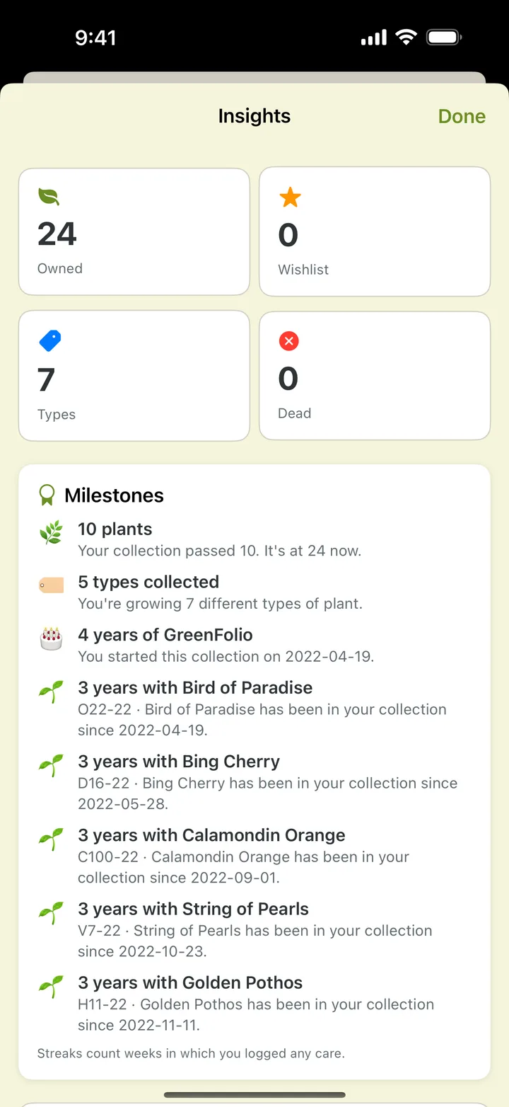 Insights dashboard with collection-level care trends