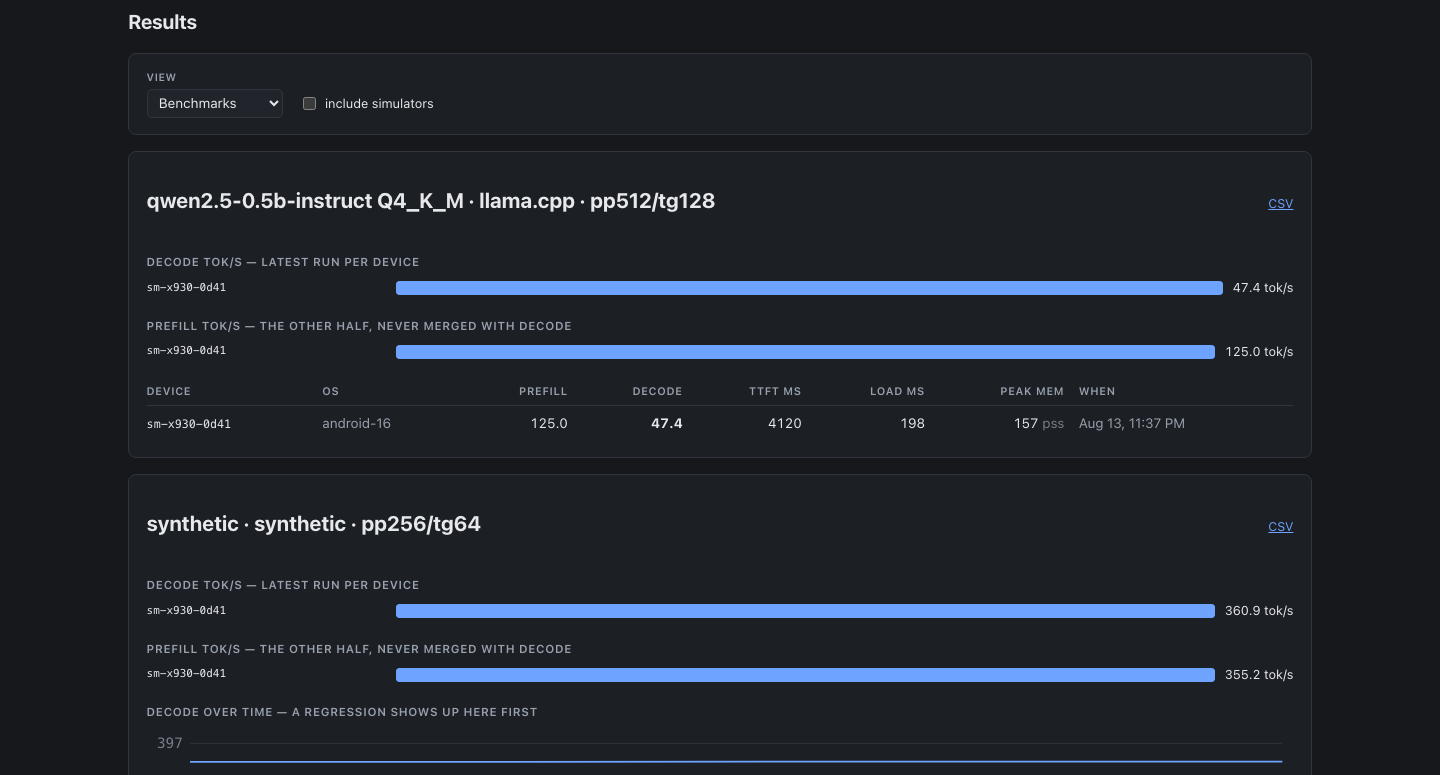 The dashboard's Results screen showing llama.cpp throughput measured on a Samsung tablet: 125.0 tokens per second prefill and 47.4 decode.